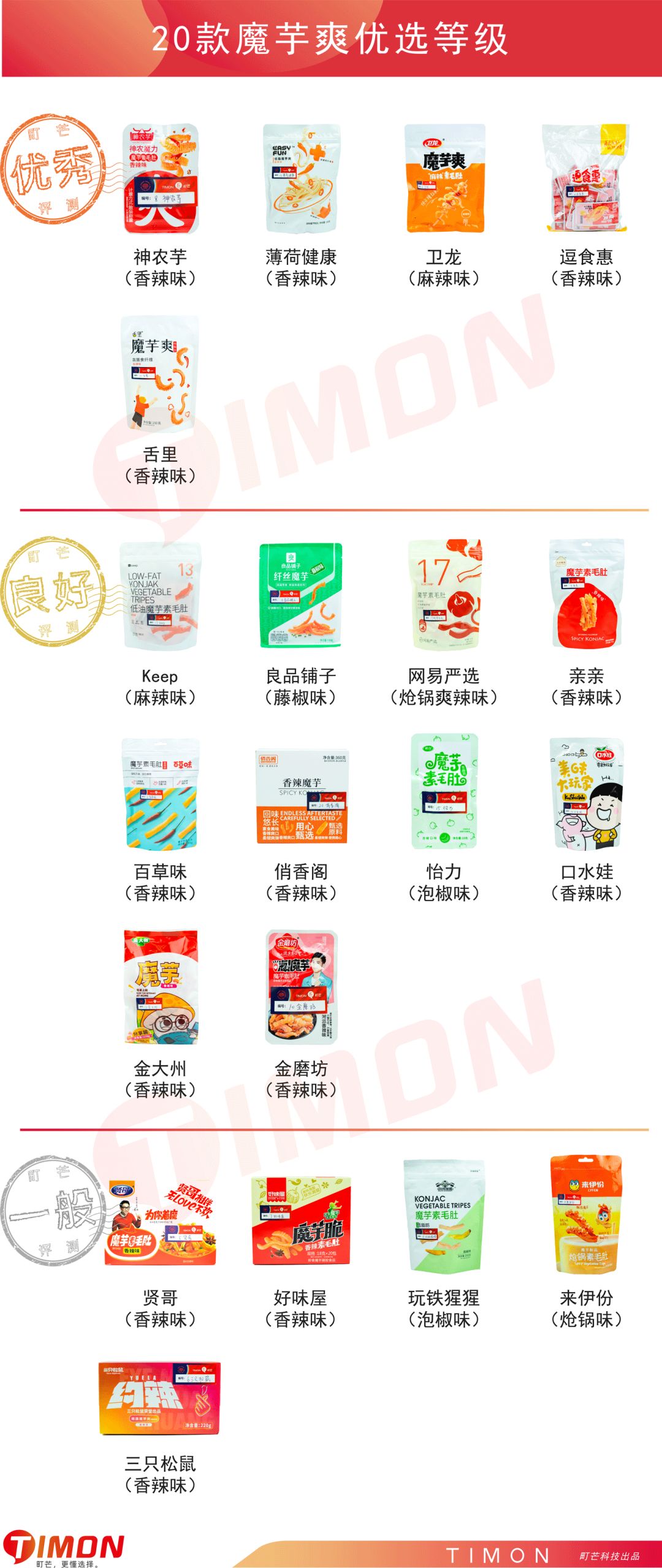町芒评测 | 我发誓,魔芋爽这玩意儿真不是每款都好吃!