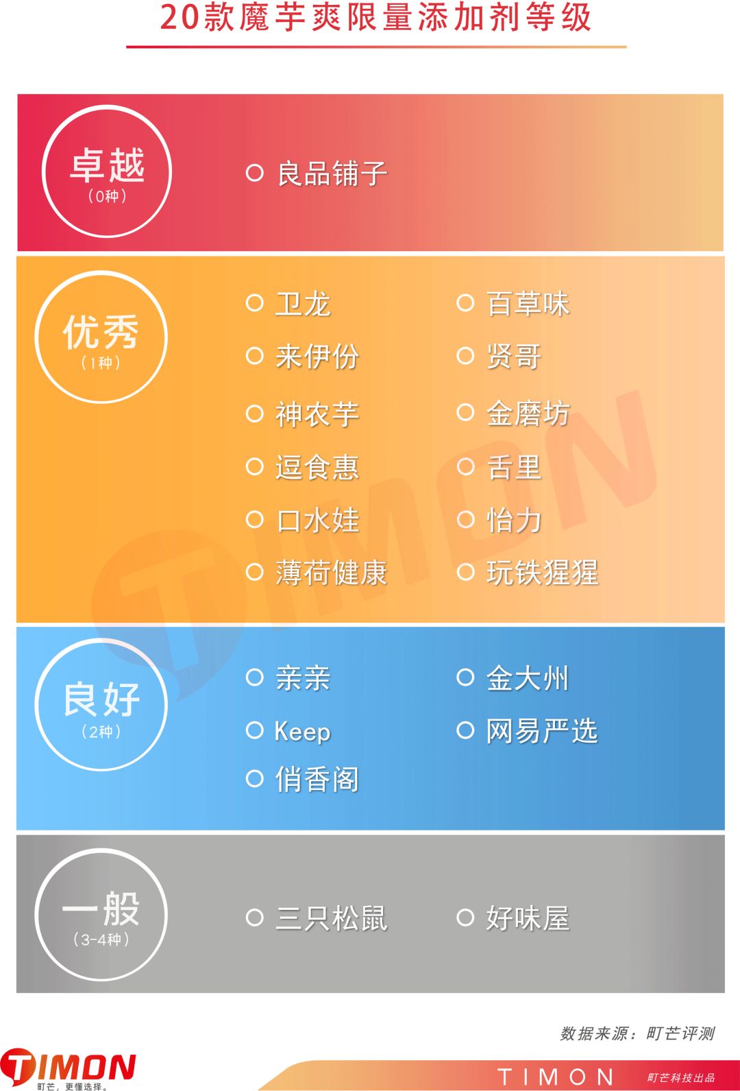 町芒评测 | 我发誓,魔芋爽这玩意儿真不是每款都好吃!