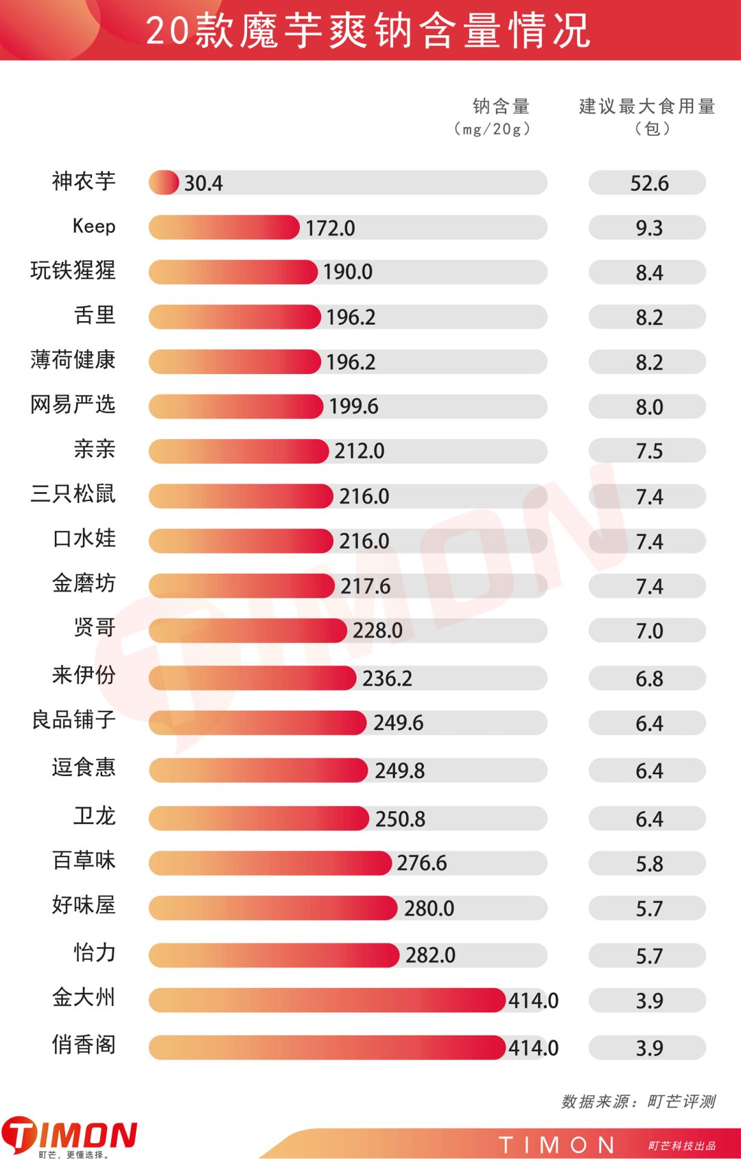 町芒评测 | 我发誓,魔芋爽这玩意儿真不是每款都好吃!