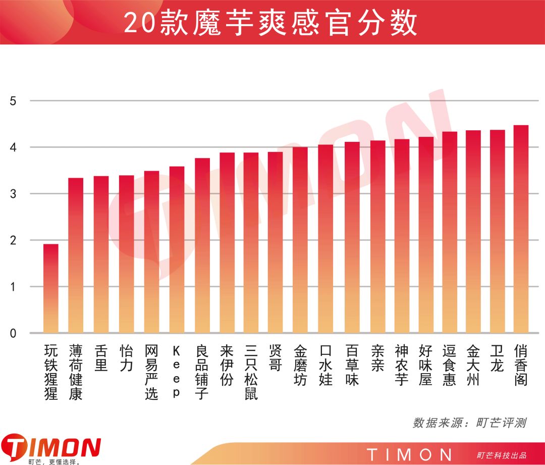 町芒评测 | 我发誓,魔芋爽这玩意儿真不是每款都好吃!