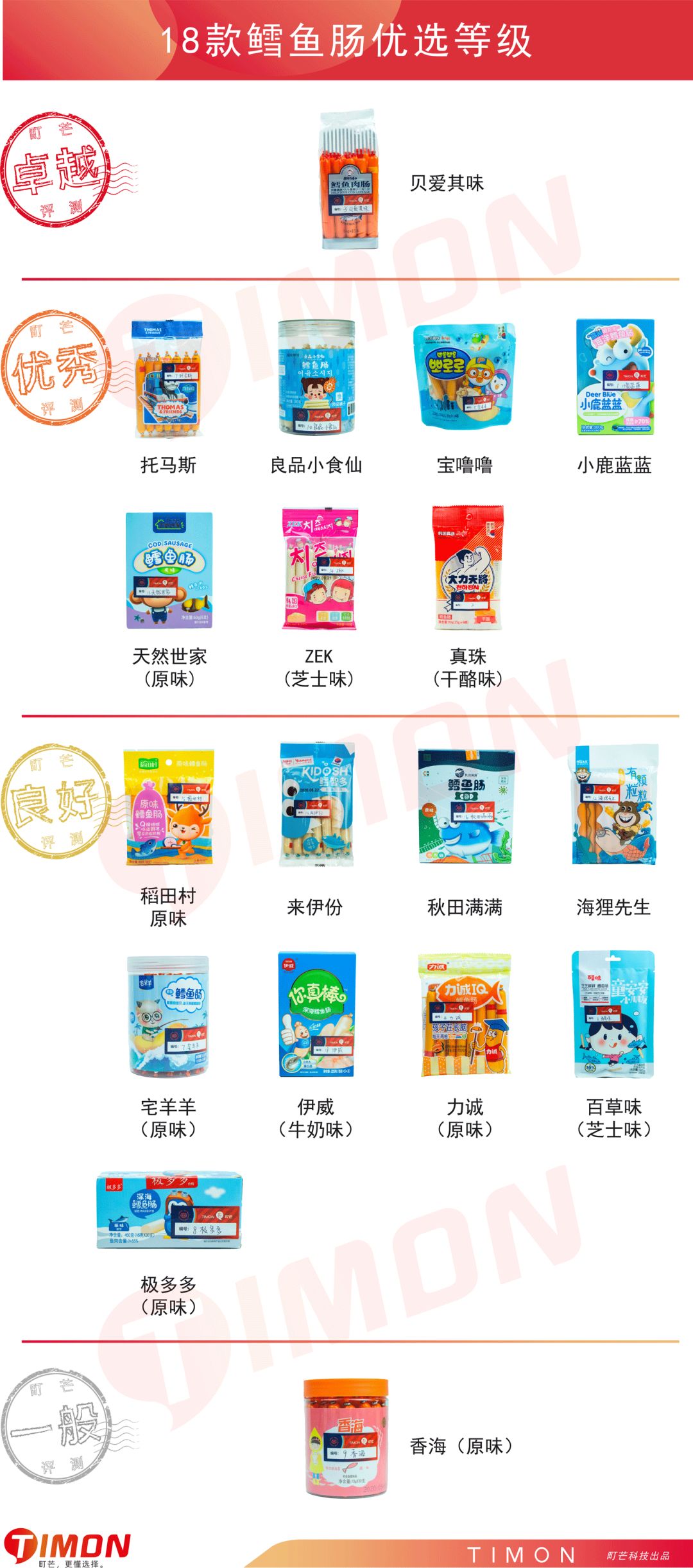町芒评测 | 惊呆!你竟然给宝宝吃的是“假”鳕鱼肠!