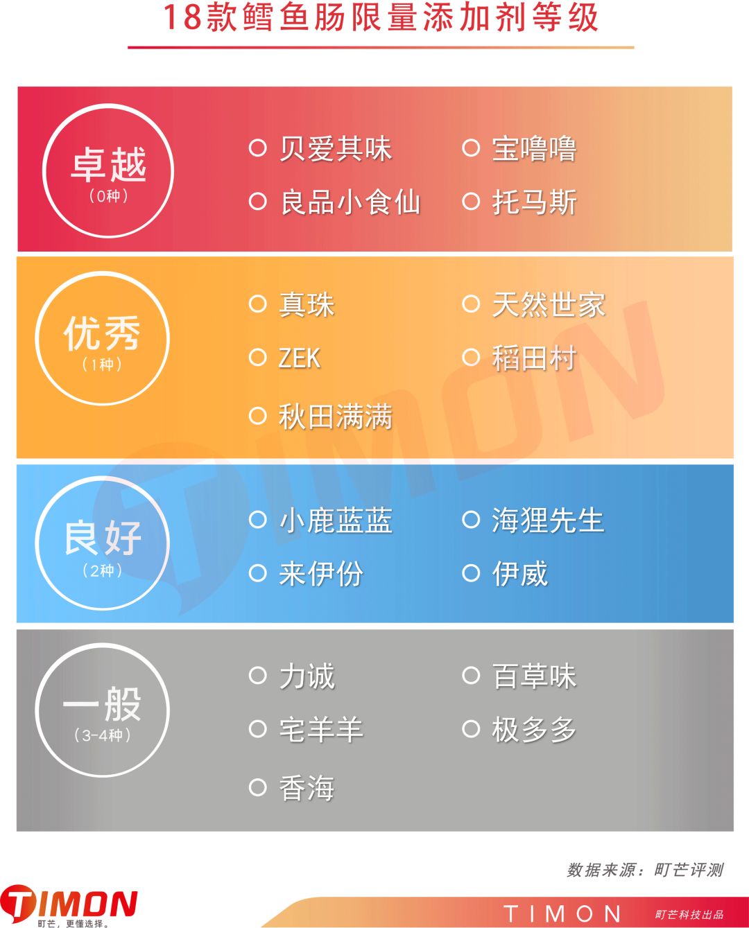 町芒评测 | 惊呆!你竟然给宝宝吃的是“假”鳕鱼肠!