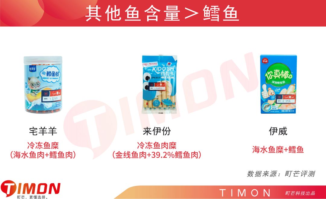 町芒评测 | 惊呆!你竟然给宝宝吃的是“假”鳕鱼肠!