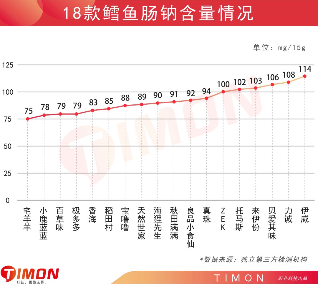 町芒评测 | 惊呆!你竟然给宝宝吃的是“假”鳕鱼肠!