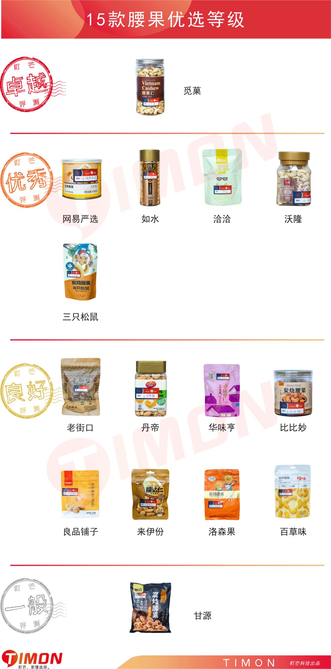 町芒评测 | 以形补形？小小腰果，背负太多