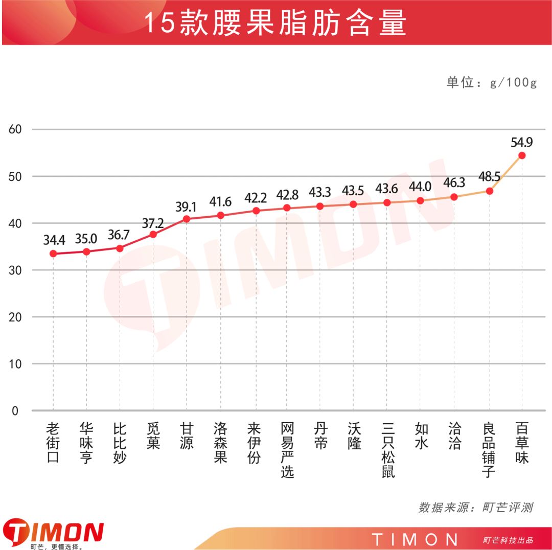 町芒评测 | 以形补形？小小腰果，背负太多