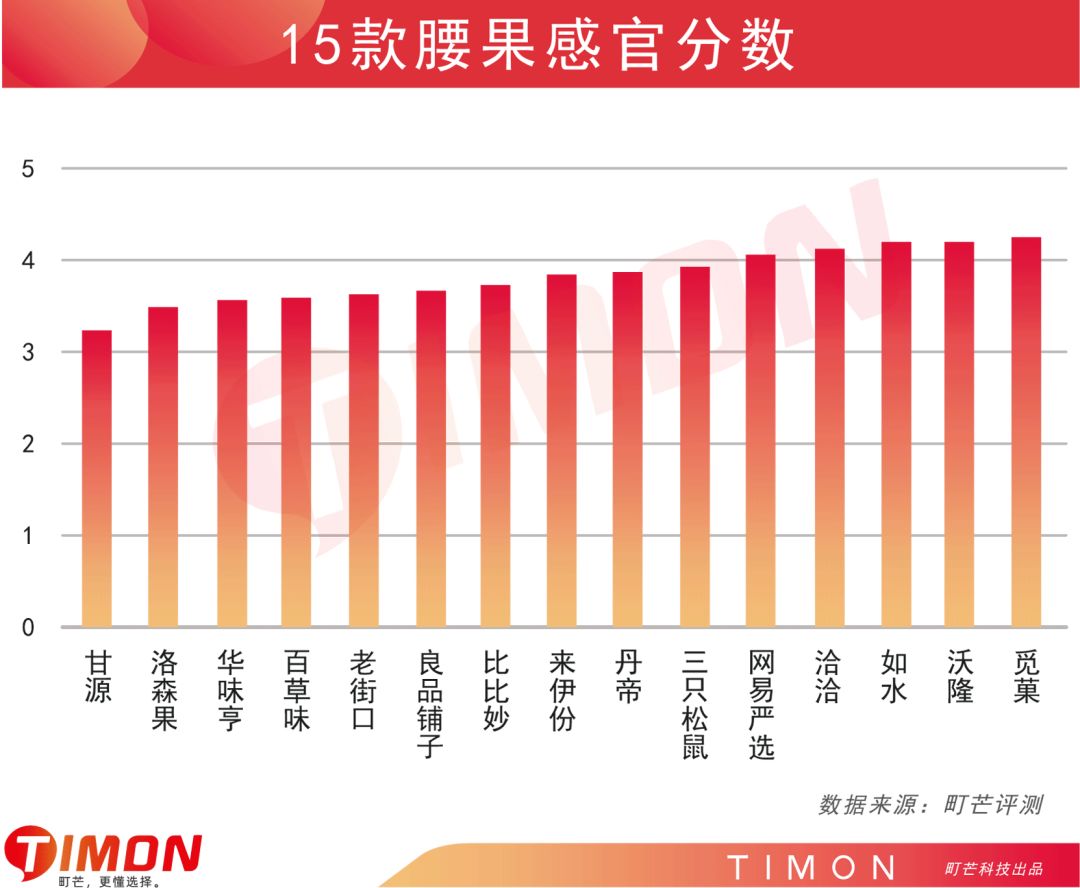 町芒评测 | 以形补形?小小腰果,背负太多