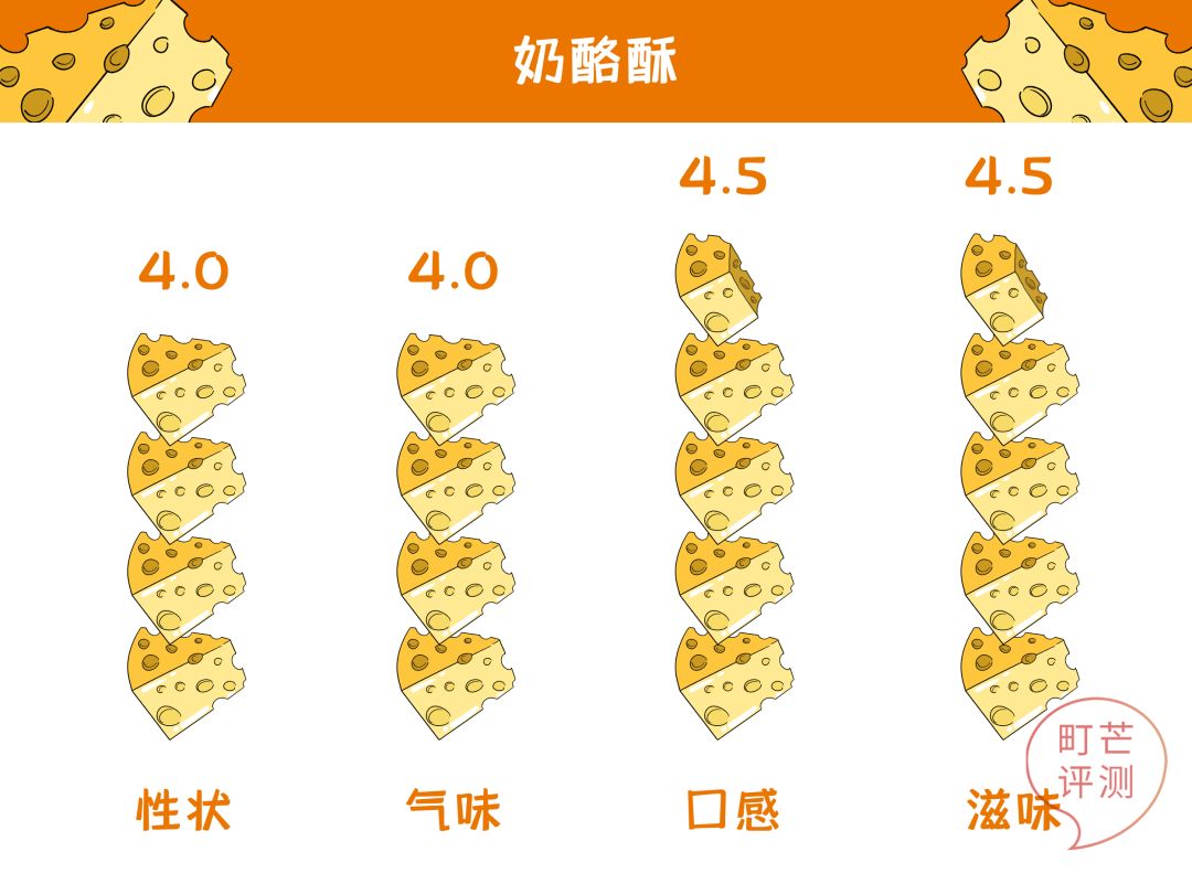 町芒尝鲜 | 腊月里的第一口甜品,得给中式糕点