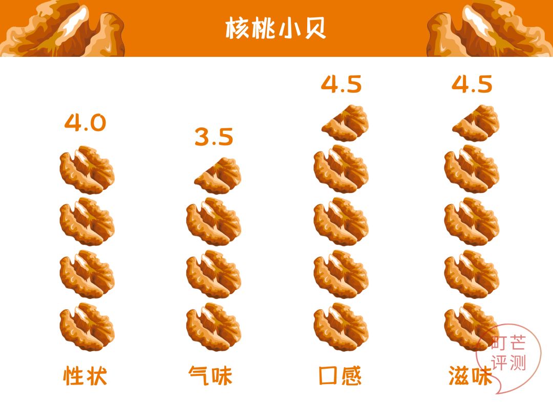 町芒尝鲜 | 腊月里的第一口甜品,得给中式糕点