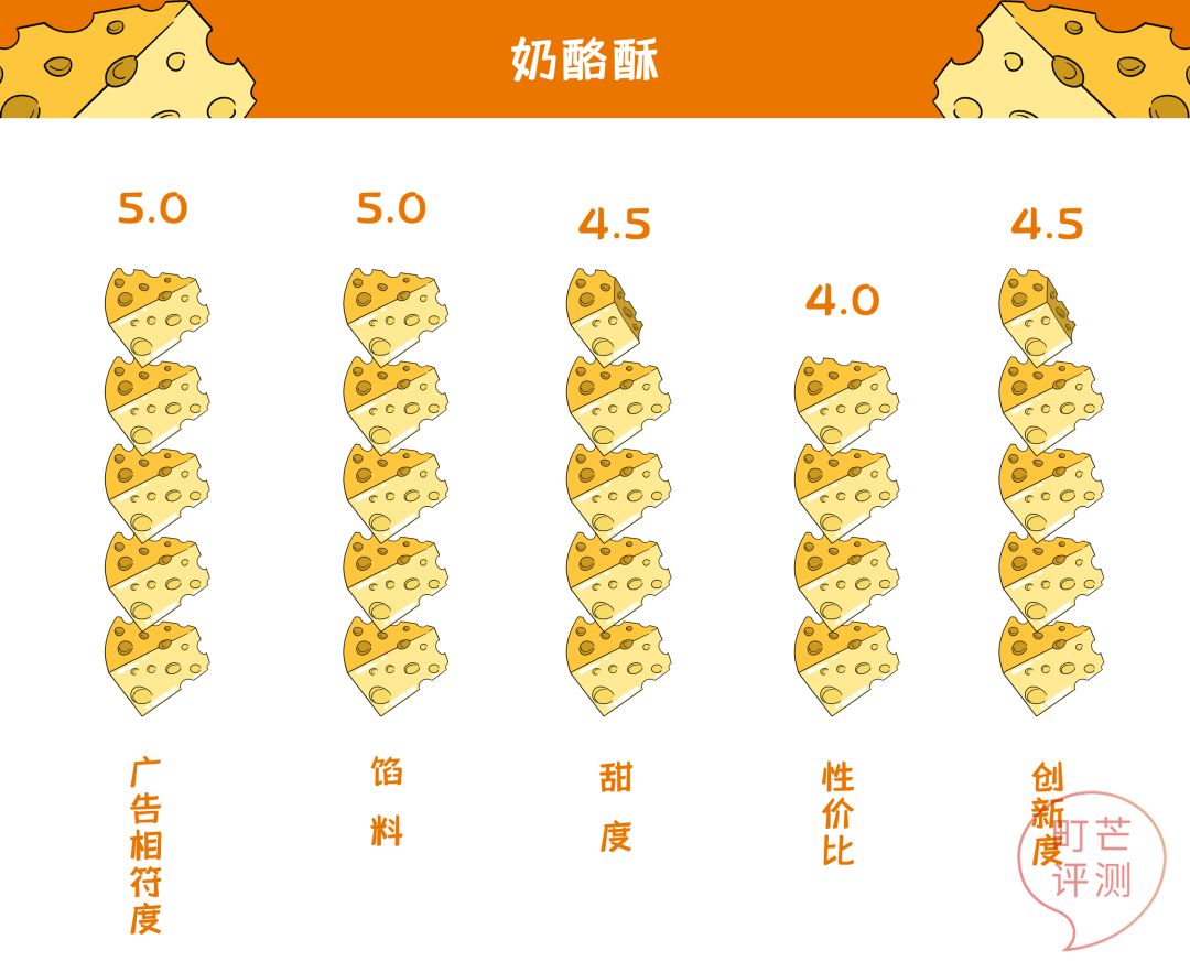 町芒尝鲜 | 腊月里的第一口甜品,得给中式糕点