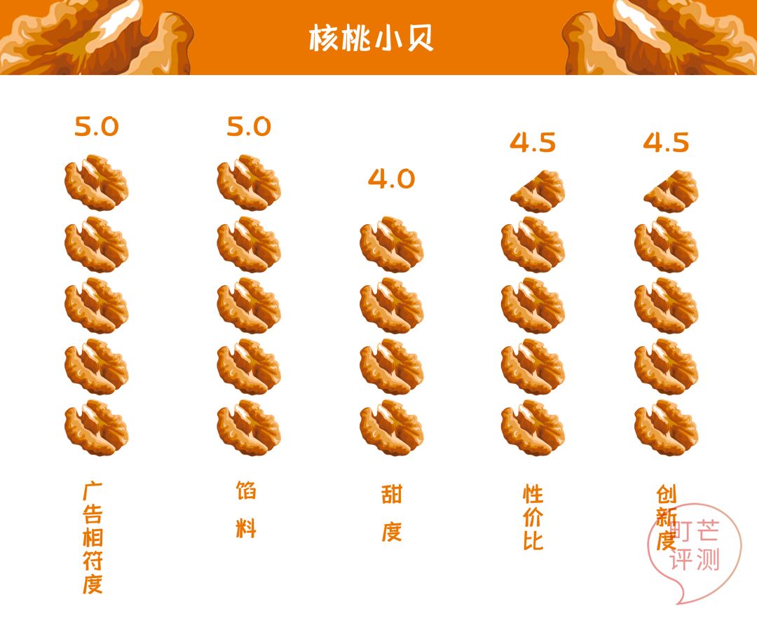 町芒尝鲜 | 腊月里的第一口甜品,得给中式糕点