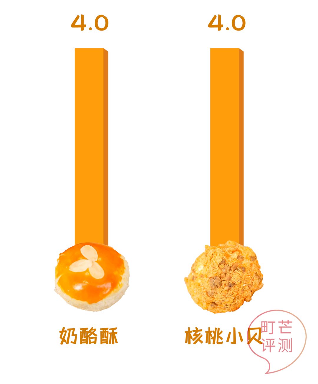 町芒尝鲜 | 腊月里的第一口甜品,得给中式糕点