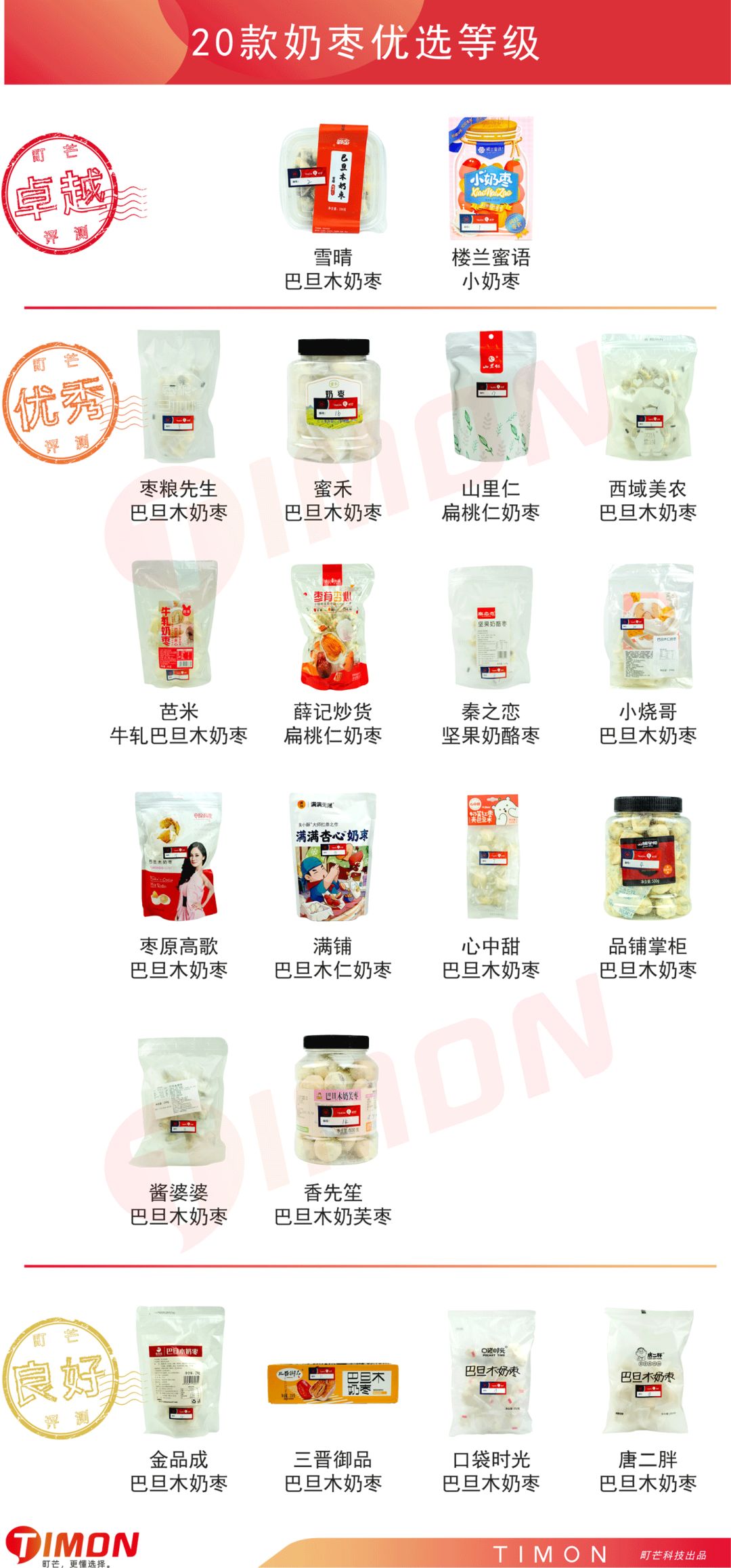 町芒评测 | 新晋网红奶枣,到底是甜如初恋还是人间腻味