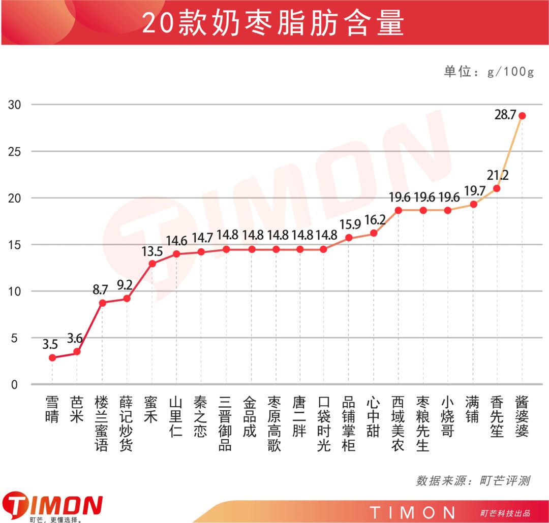 町芒评测 | 新晋网红奶枣,到底是甜如初恋还是人间腻味