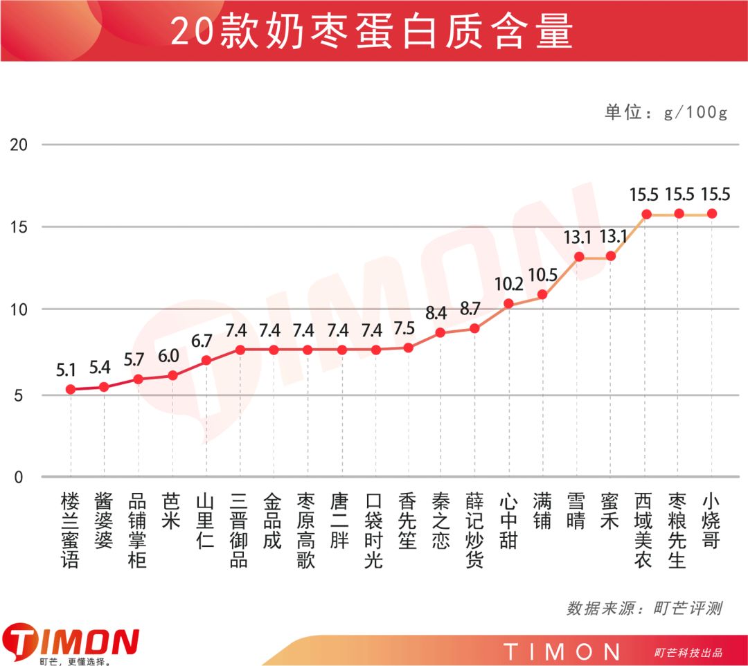 町芒评测 | 新晋网红奶枣,到底是甜如初恋还是人间腻味
