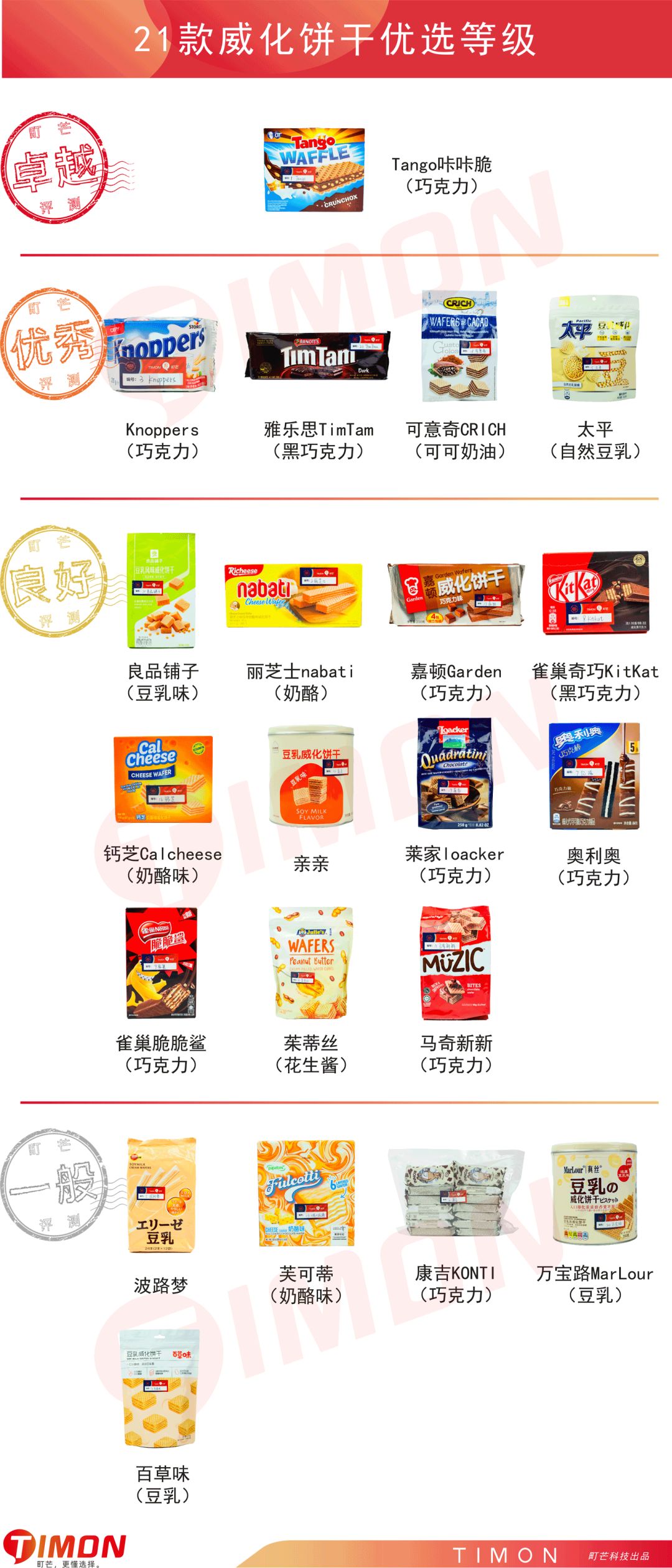 町芒评测 | 威化饼干,停不下来的“咔嚓”魔力