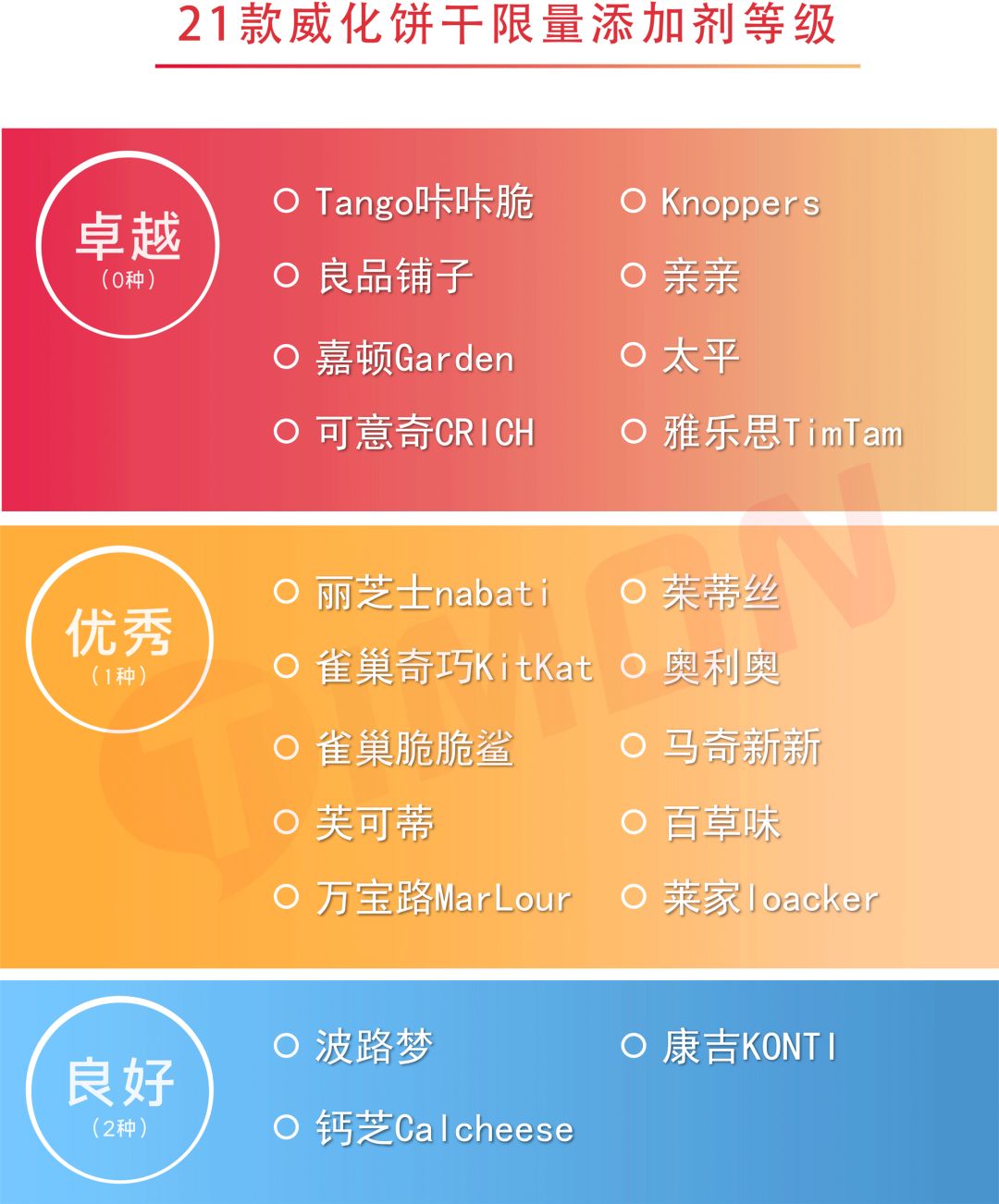 町芒评测 | 威化饼干,停不下来的“咔嚓”魔力