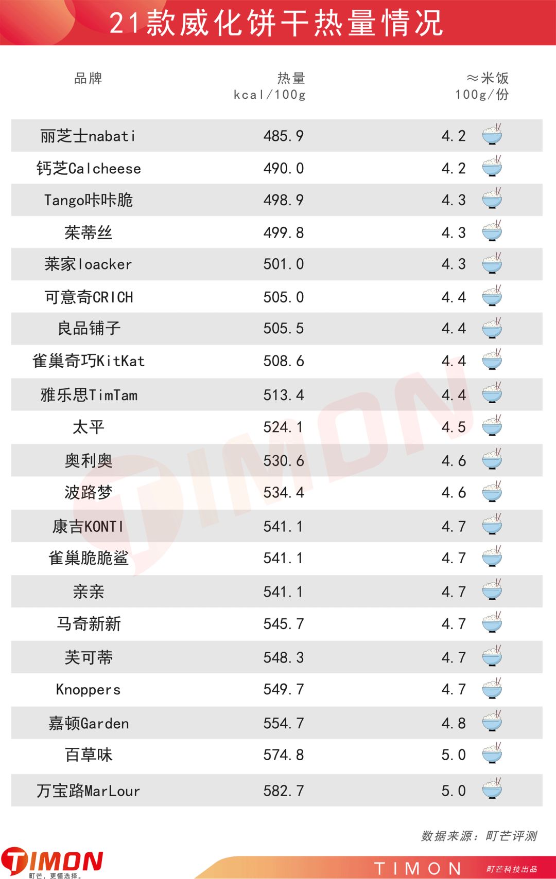 町芒评测 | 威化饼干,停不下来的“咔嚓”魔力