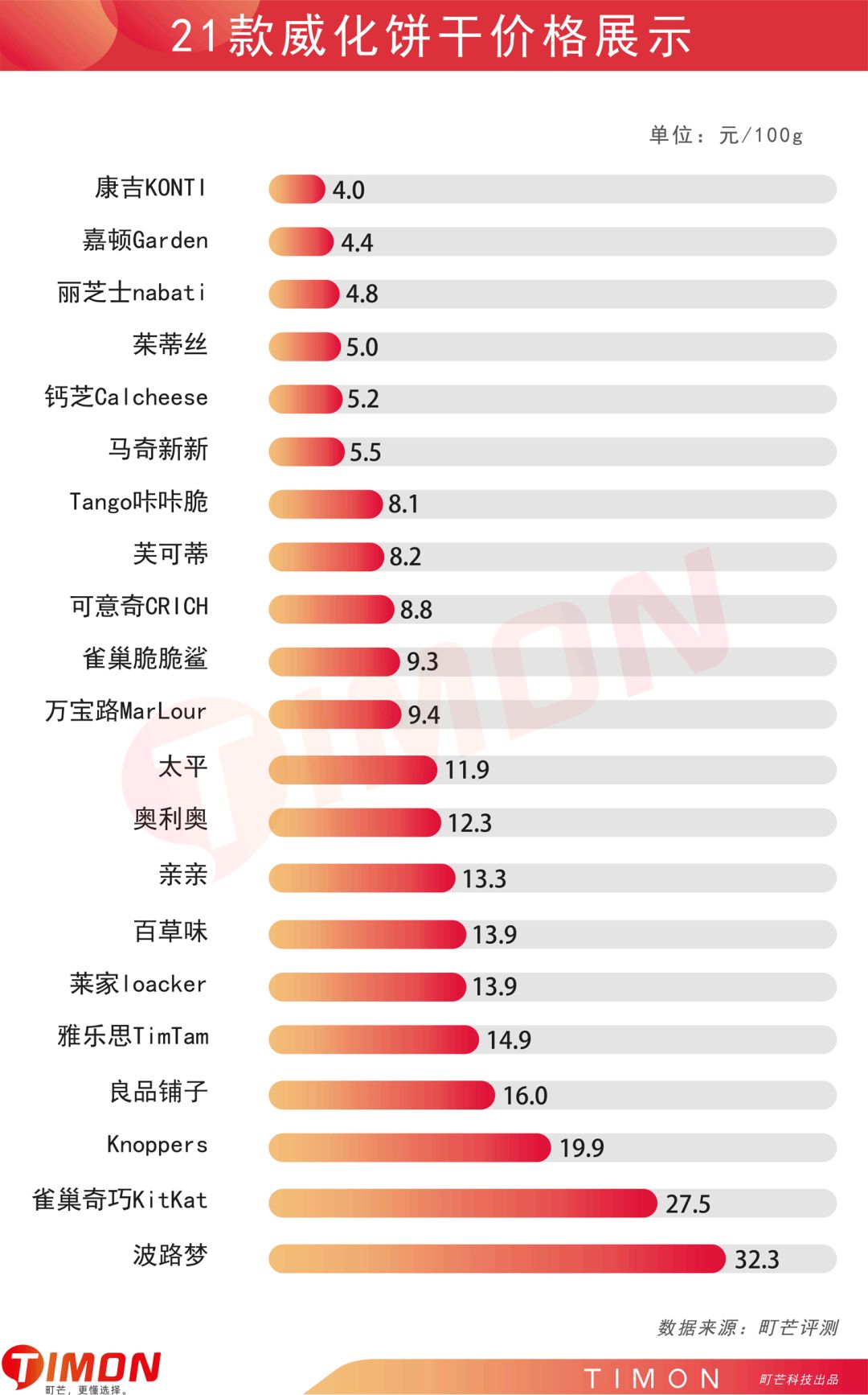 町芒评测 | 威化饼干,停不下来的“咔嚓”魔力
