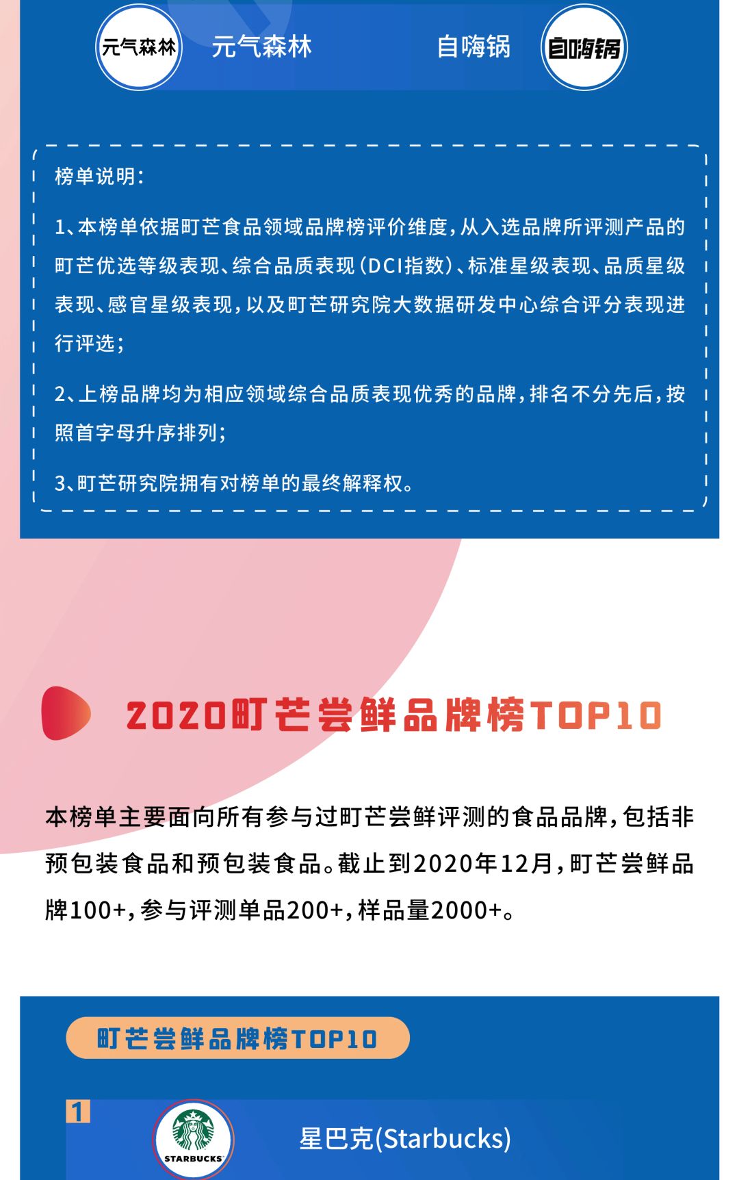【揭晓】2020町芒食品领域品牌榜