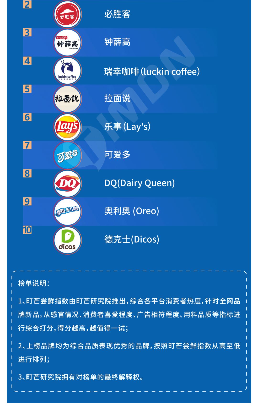 【揭晓】2020町芒食品领域品牌榜