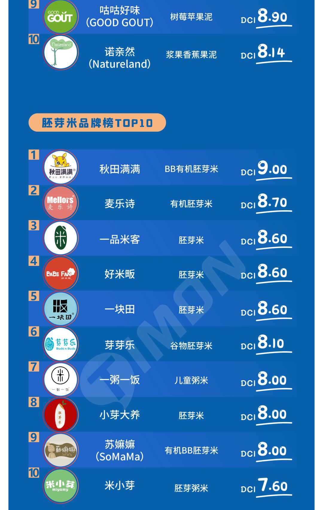 【揭晓】2020町芒食品领域品牌榜
