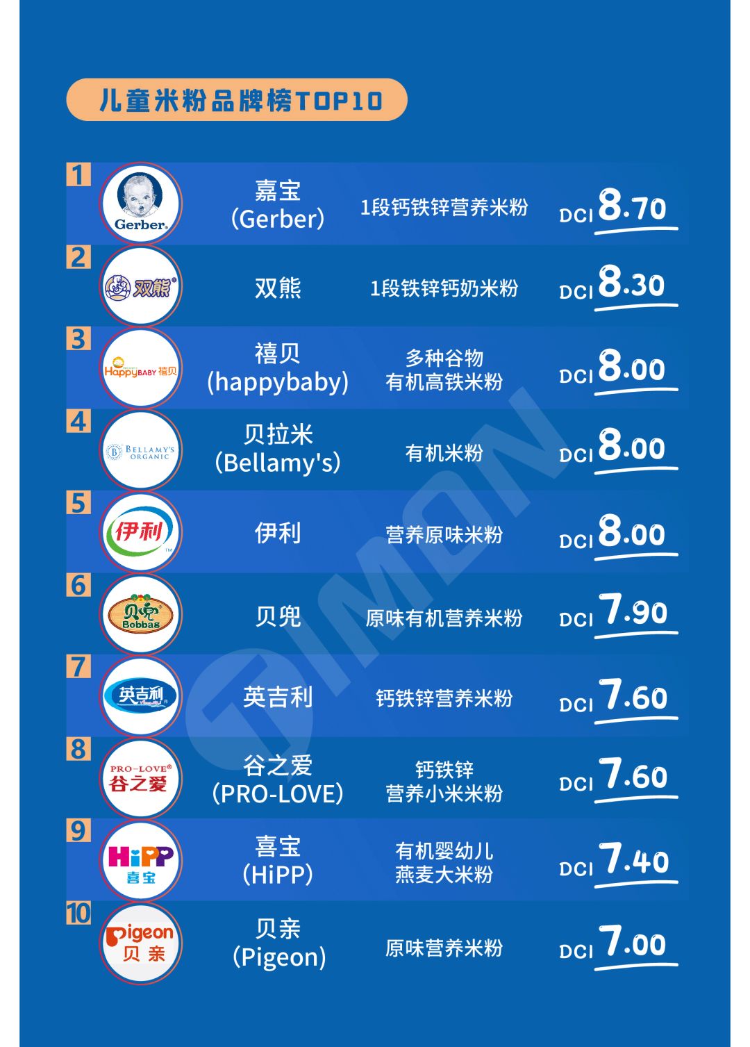 【揭晓】2020町芒食品领域品牌榜