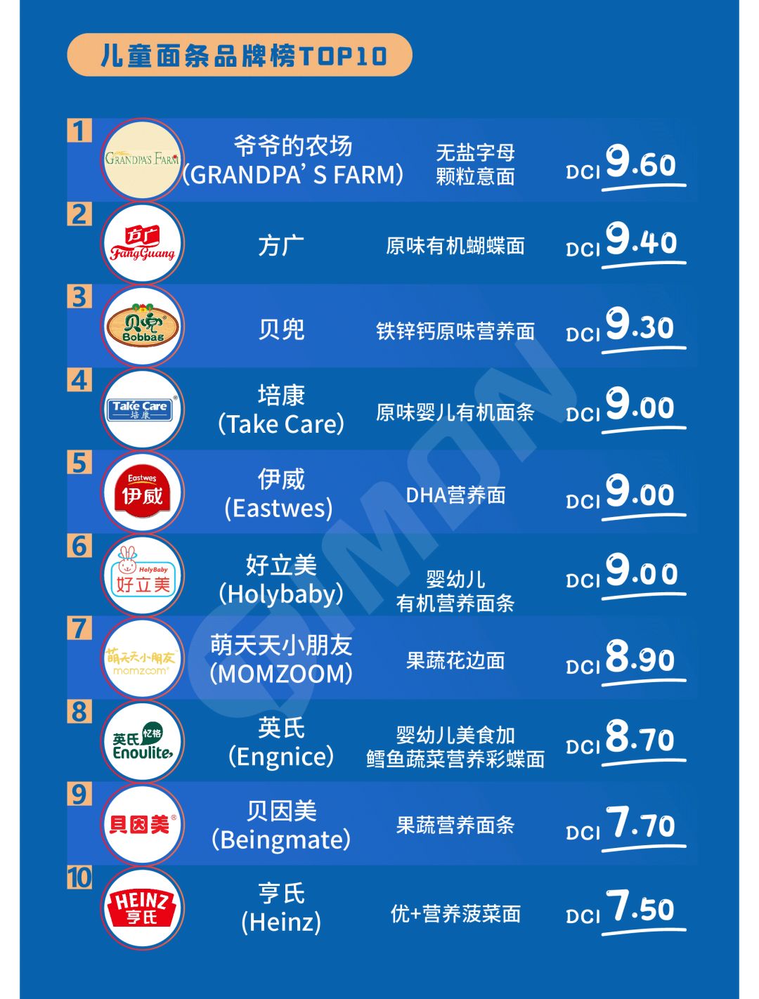 【揭晓】2020町芒食品领域品牌榜