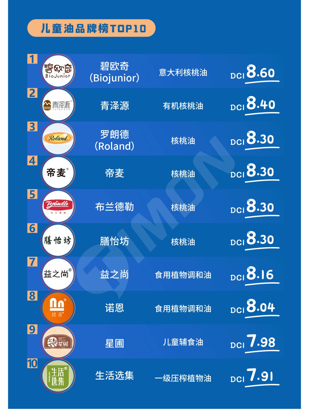 【揭晓】2020町芒食品领域品牌榜