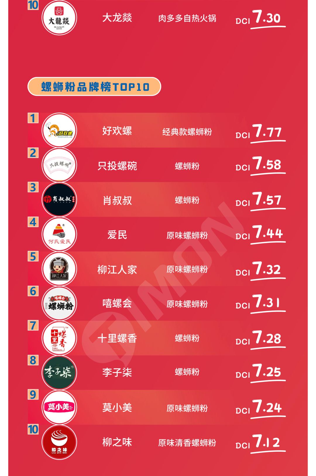 【揭晓】2020町芒食品领域品牌榜