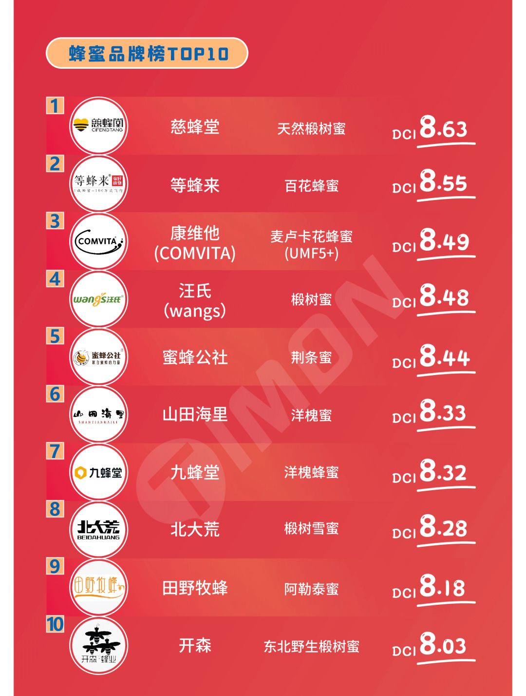 【揭晓】2020町芒食品领域品牌榜