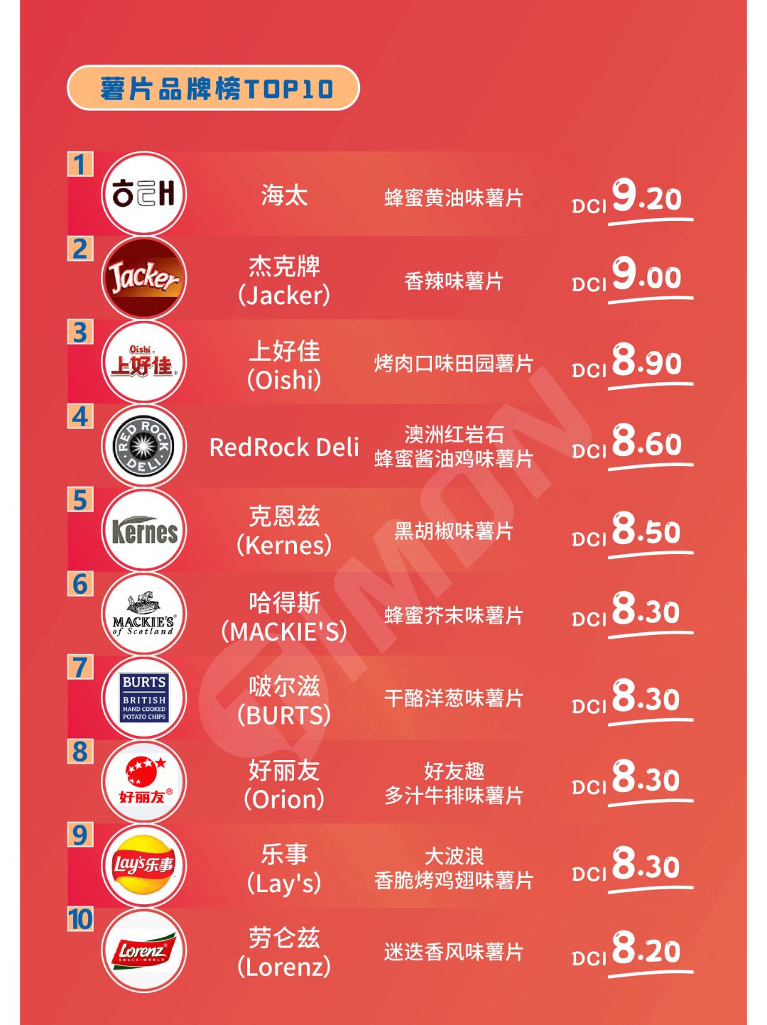 【揭晓】2020町芒食品领域品牌榜