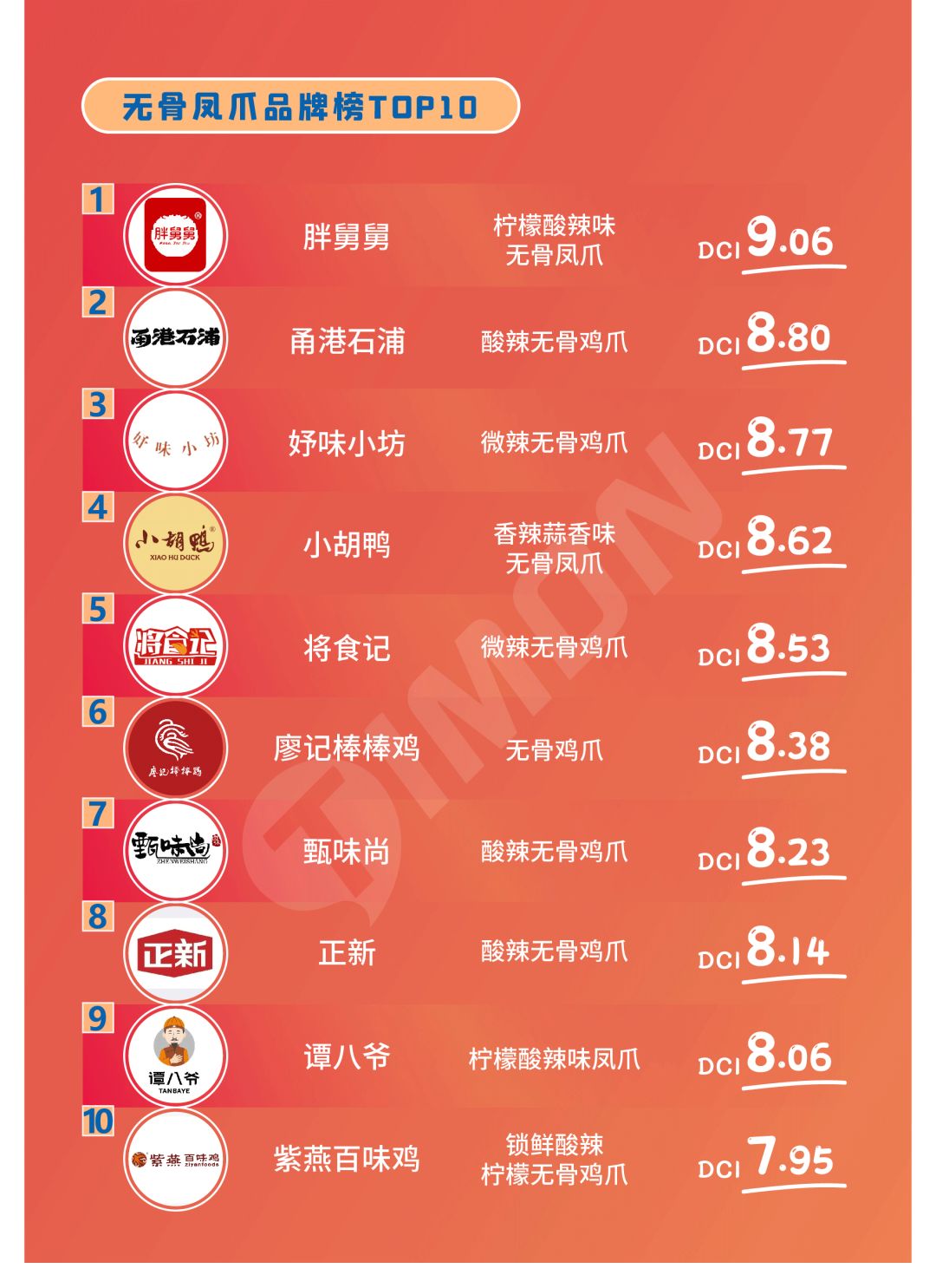 【揭晓】2020町芒食品领域品牌榜