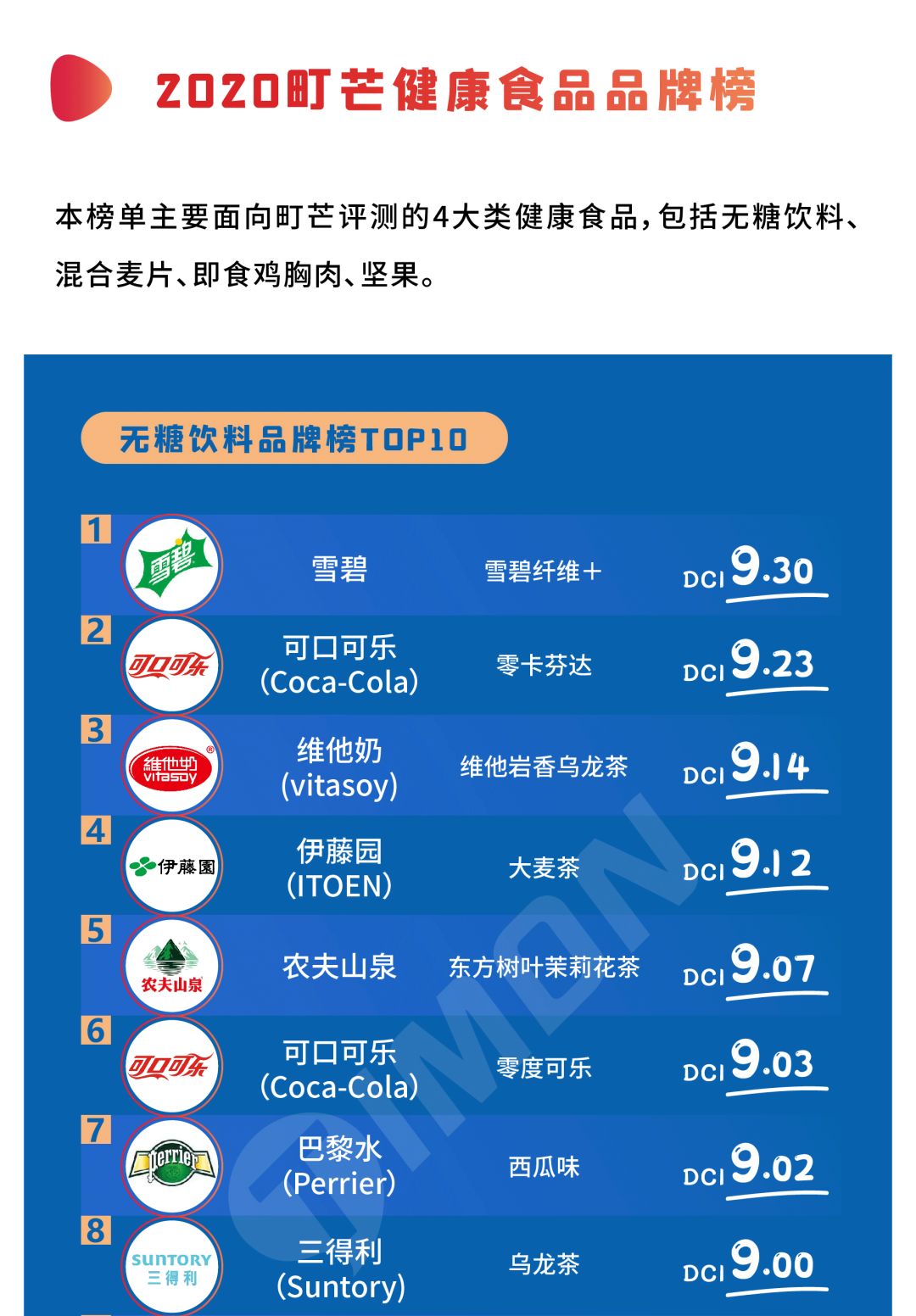 【揭晓】2020町芒食品领域品牌榜