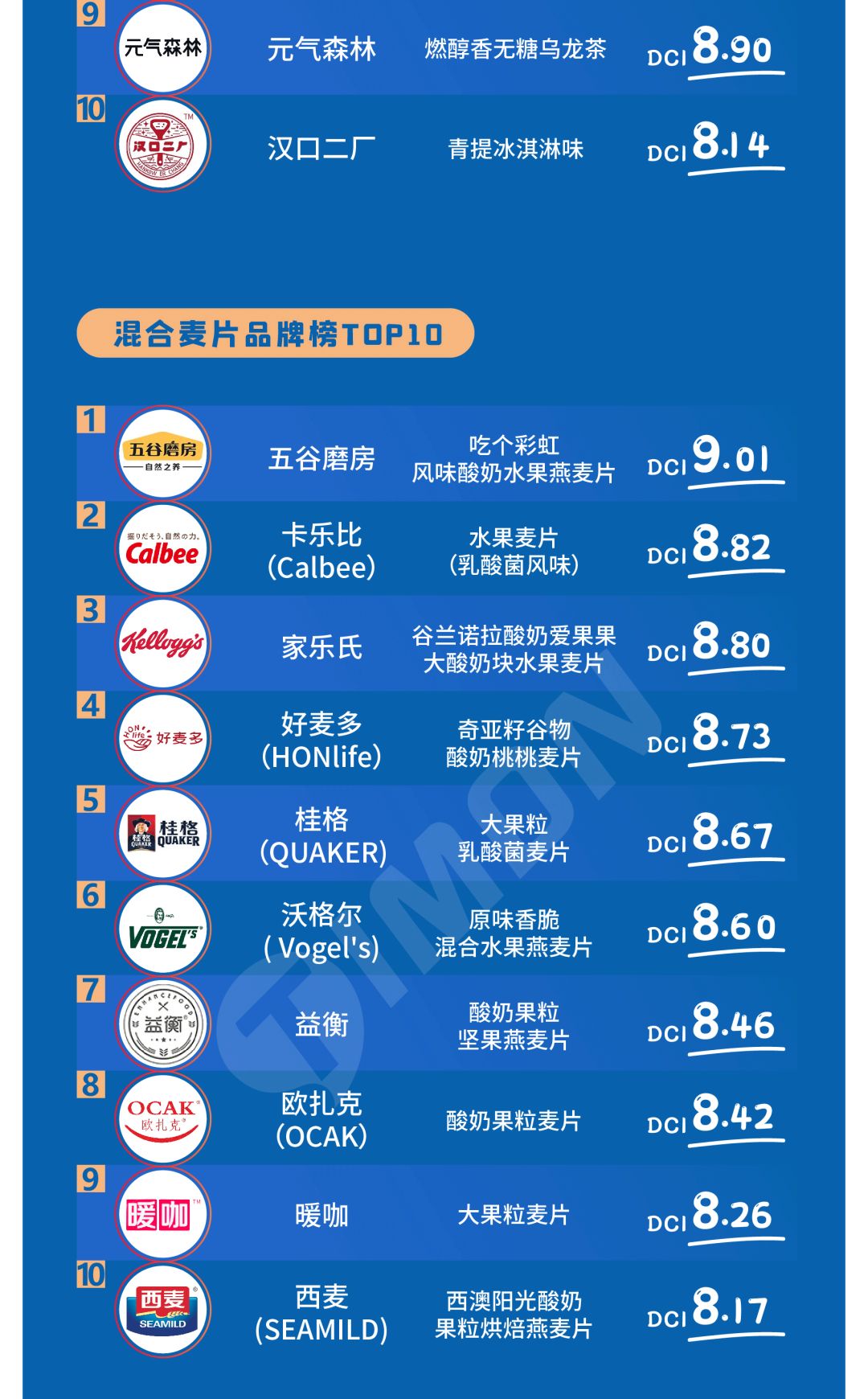 【揭晓】2020町芒食品领域品牌榜