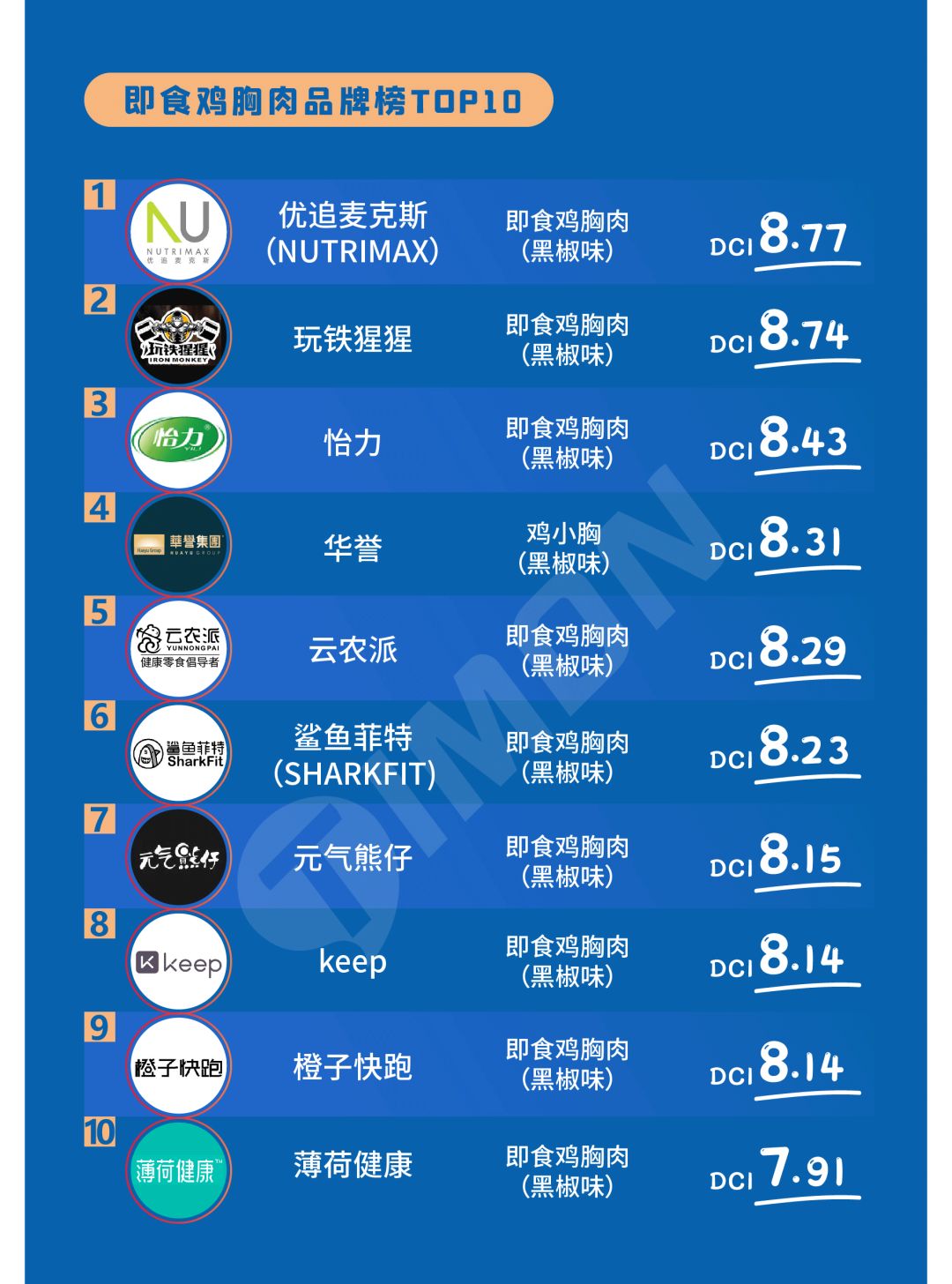 【揭晓】2020町芒食品领域品牌榜