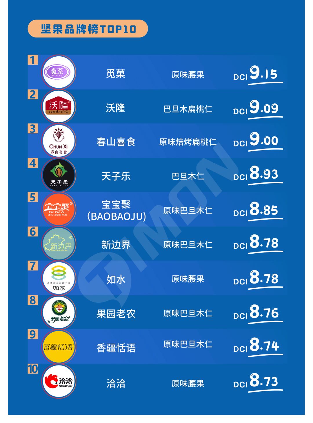 【揭晓】2020町芒食品领域品牌榜