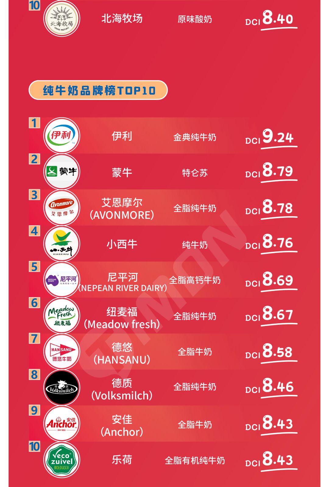 【揭晓】2020町芒食品领域品牌榜