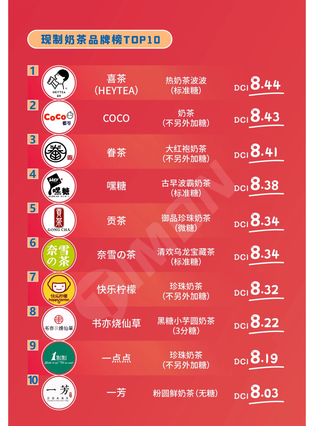 【揭晓】2020町芒食品领域品牌榜