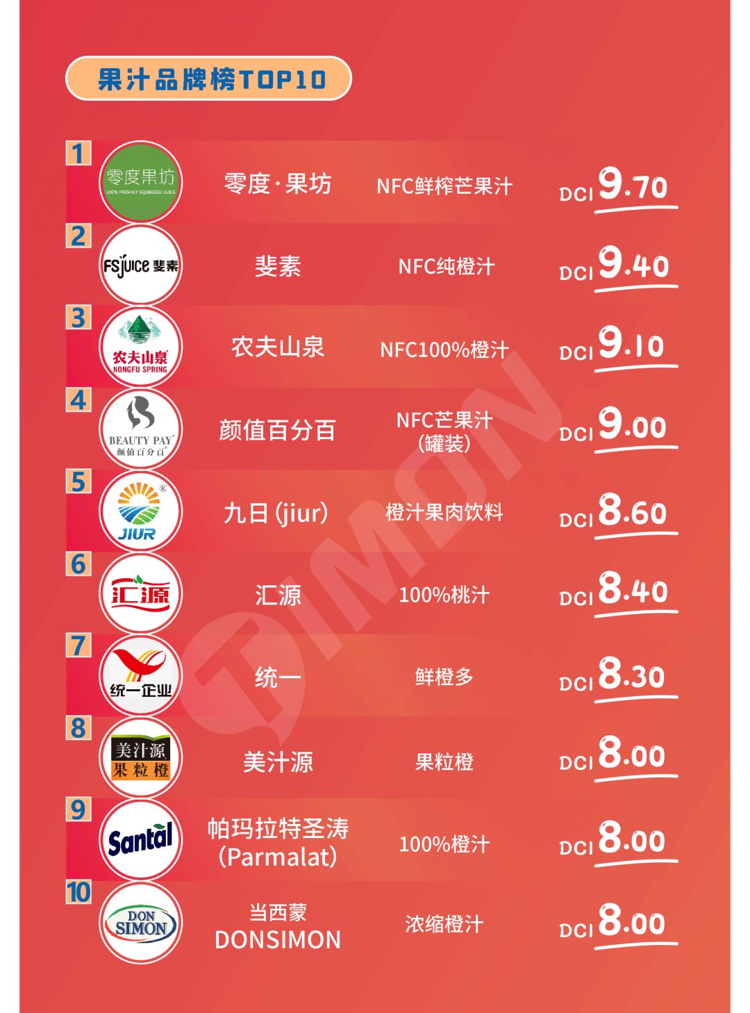 【揭晓】2020町芒食品领域品牌榜