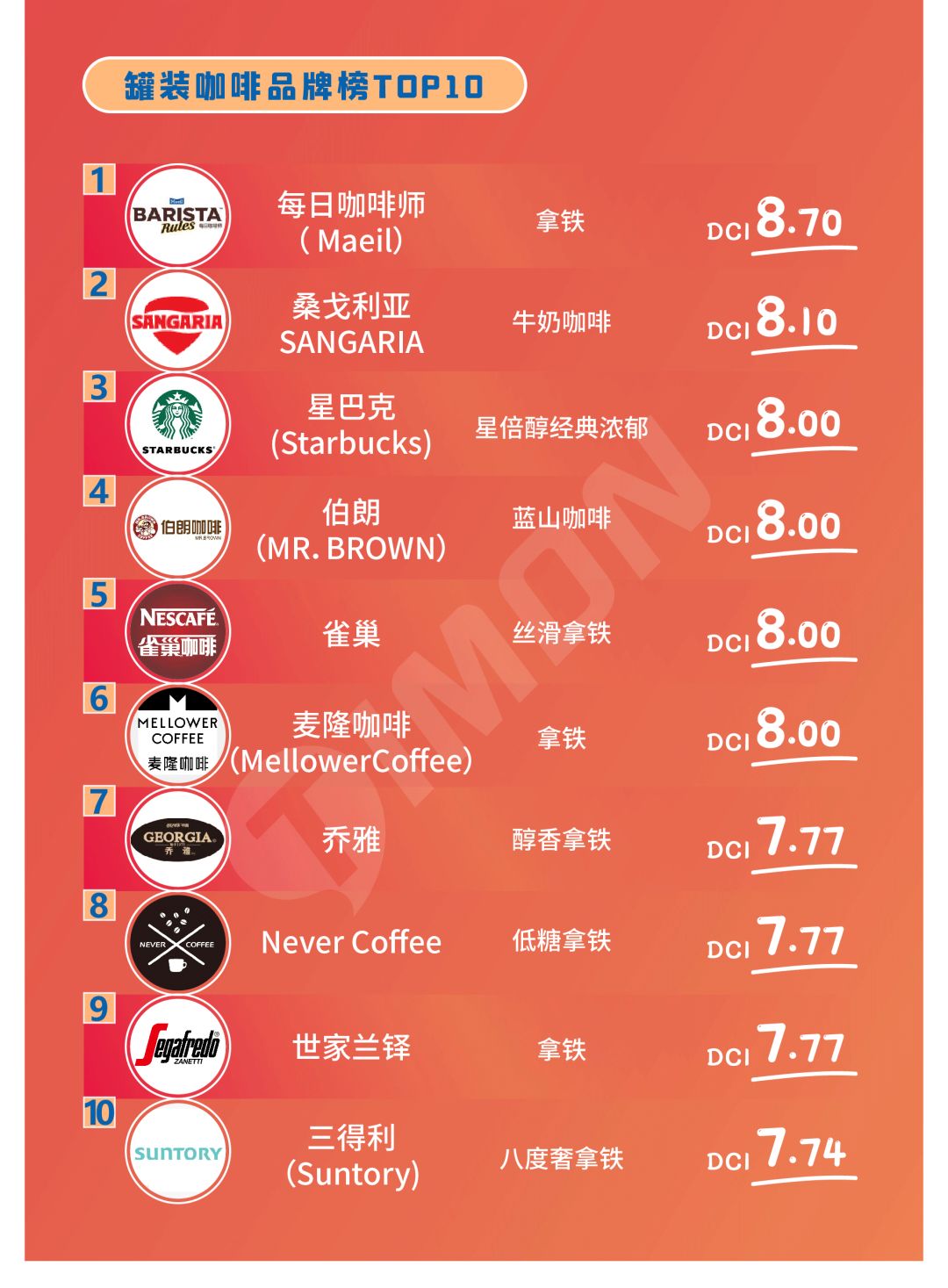 【揭晓】2020町芒食品领域品牌榜
