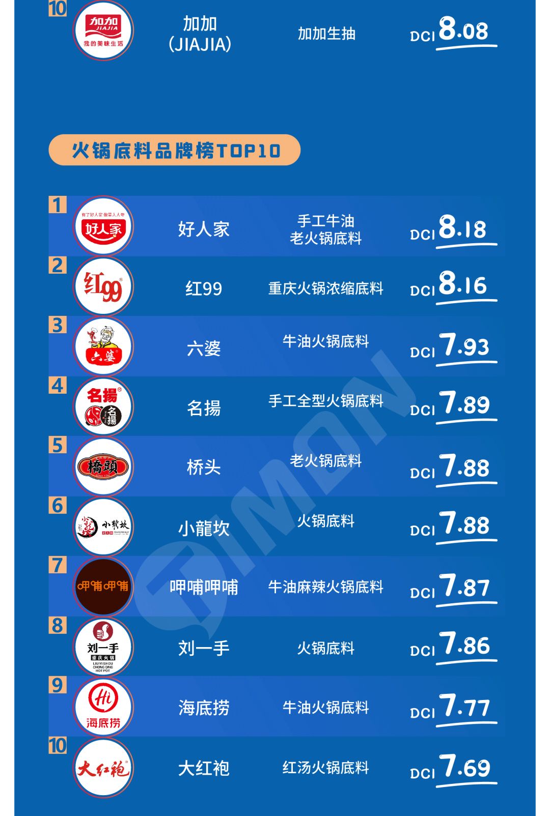 【揭晓】2020町芒食品领域品牌榜