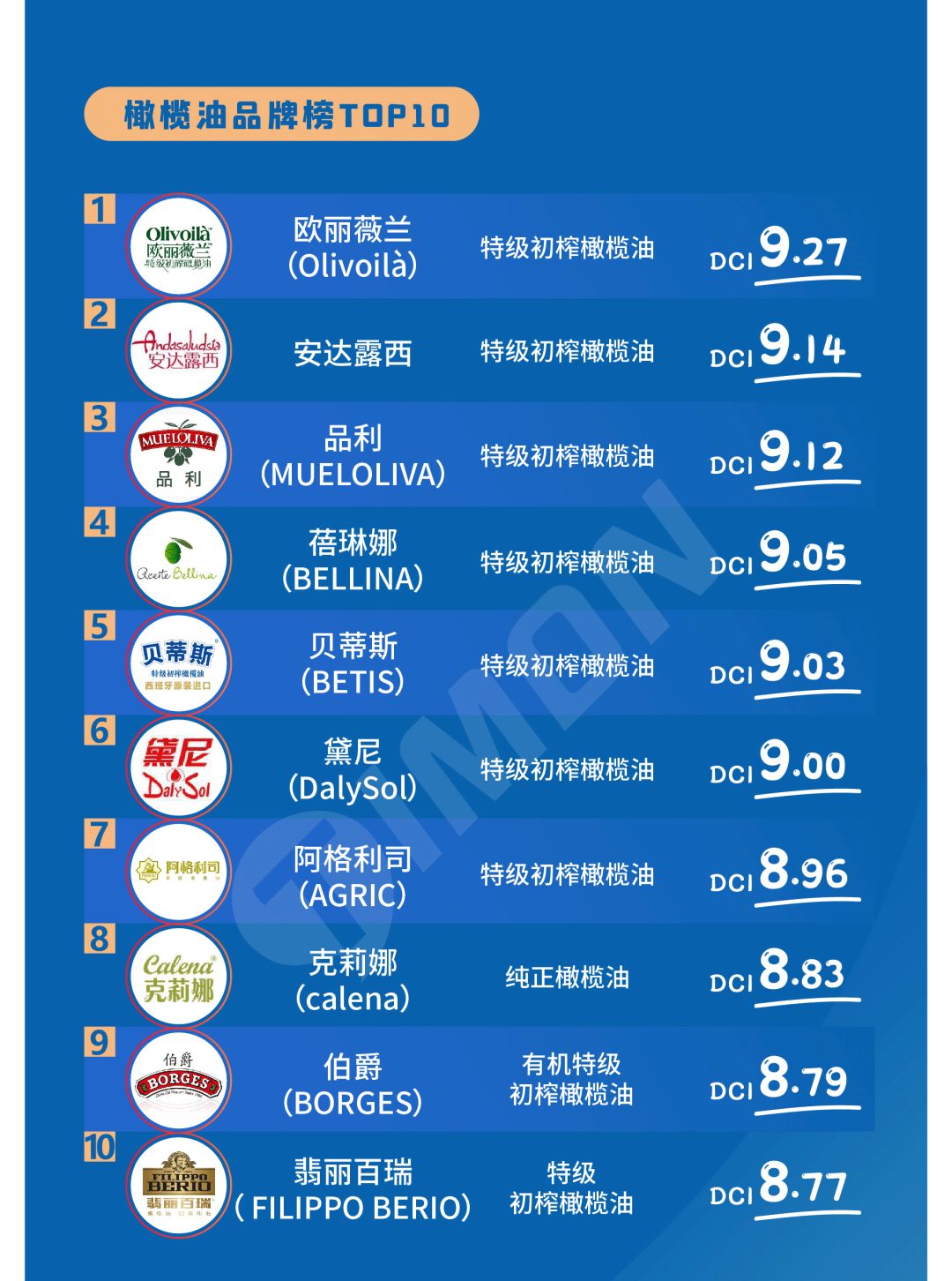 【揭晓】2020町芒食品领域品牌榜
