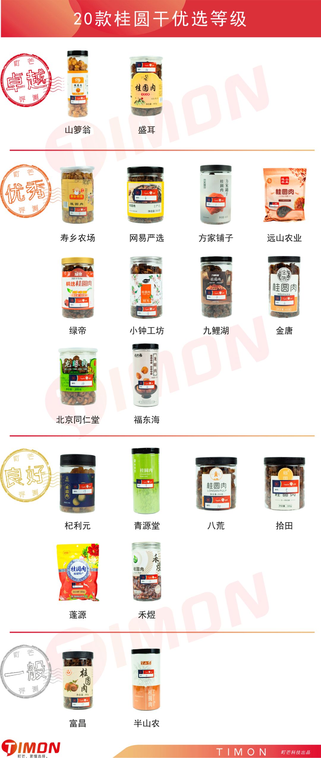 测评|过年待客必备桂圆干哪家强?