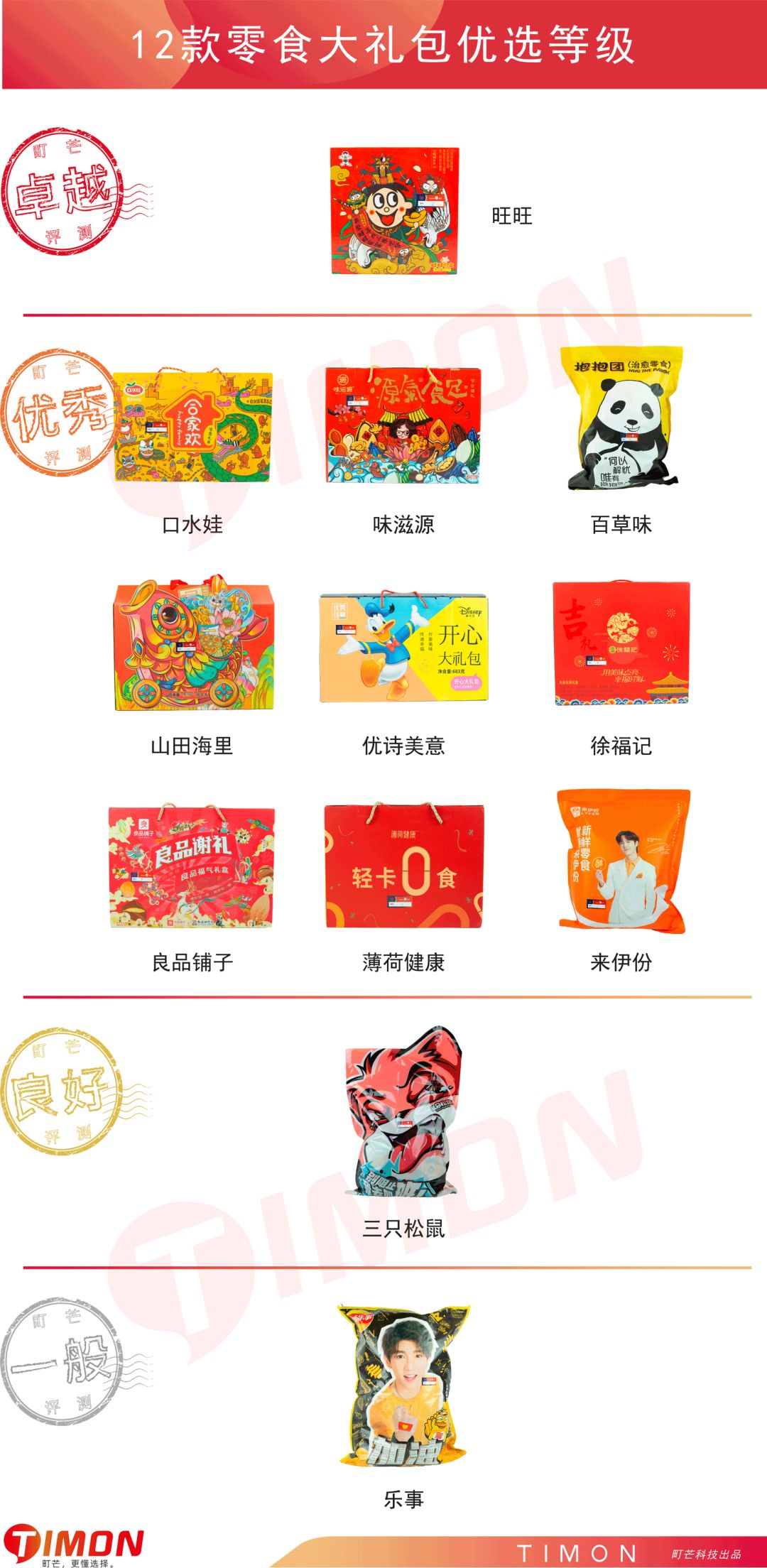 町芒评测 | 百元零食大礼包，谁是性价比之王？