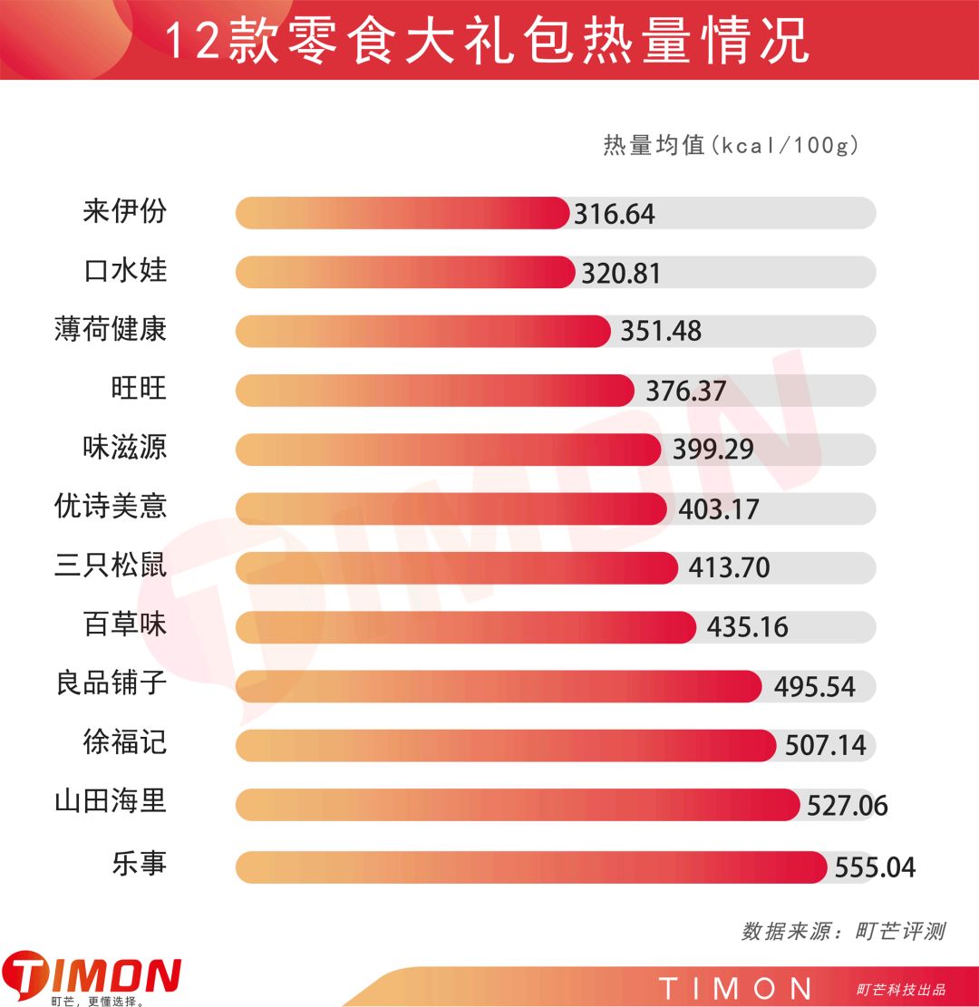 町芒评测 | 百元零食大礼包，谁是性价比之王？