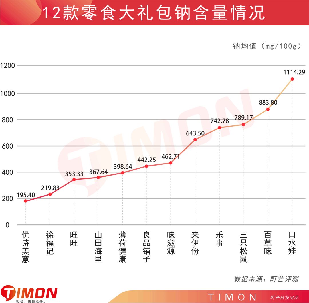 町芒评测 | 百元零食大礼包，谁是性价比之王？
