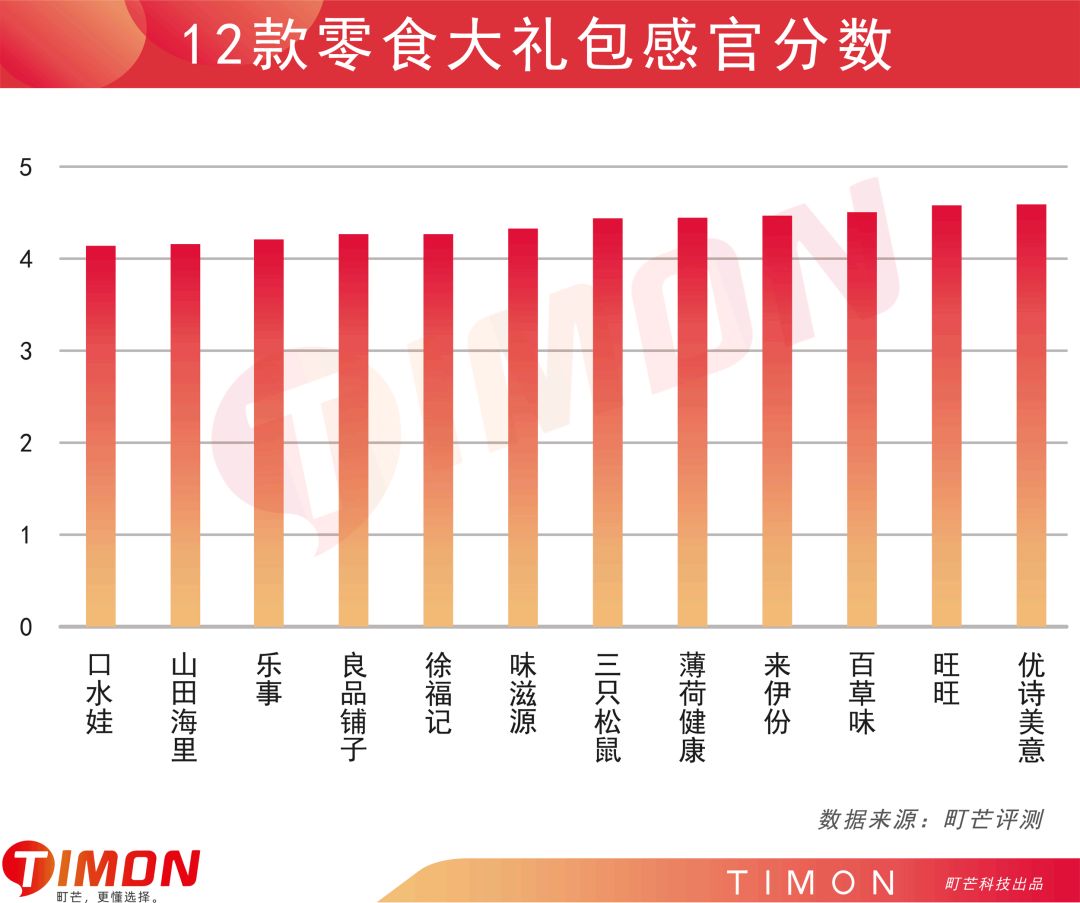 町芒评测 | 百元零食大礼包，谁是性价比之王？