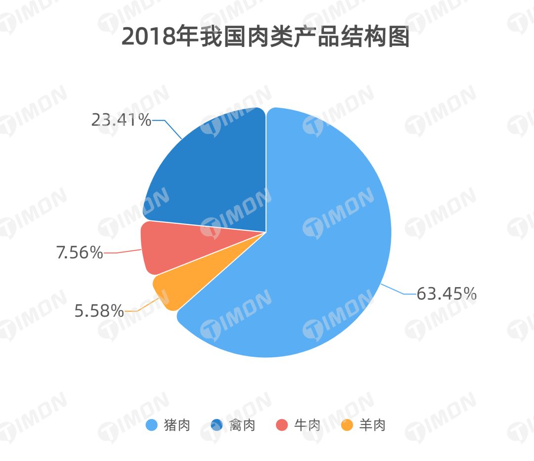 町芒研究院 | 《2021肉制品行业研究报告》