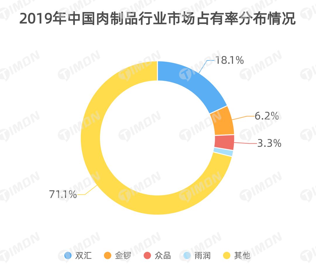 町芒研究院 | 《2021肉制品行业研究报告》